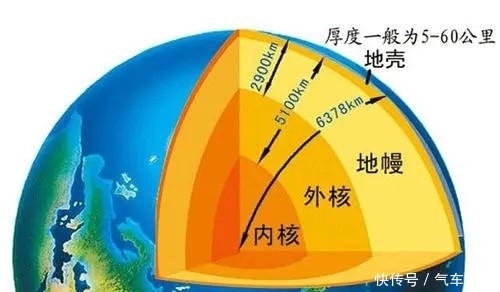 地核 地球内部和太阳一样热，它的能量来自哪里？有完全冷却的一天吗？