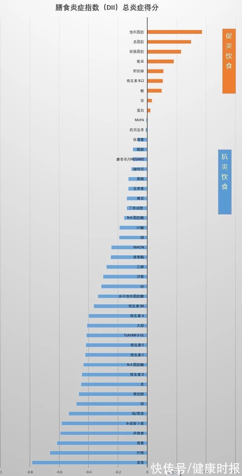 王伯军|从炎症到癌症，可能只有两三步！这些饮食就是加速