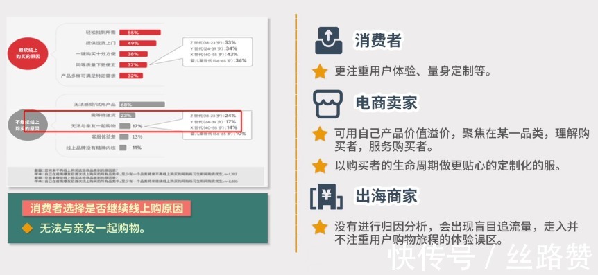跨境电商新时代——战略锚点 平台站VS独立站