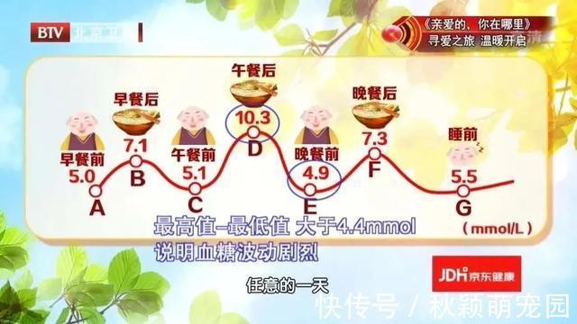 长寿有8个“金标准”!身体健不健康,一看就知道!你达标了吗?