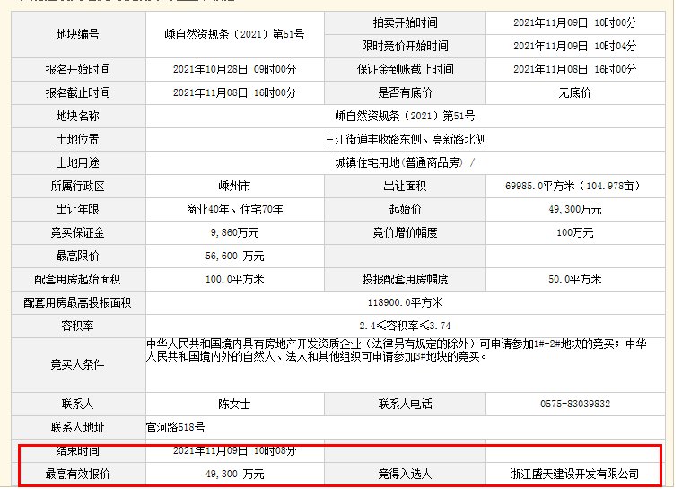 嵊自然资规条|允许毛坯交付！绍兴3宗地块成功拍卖