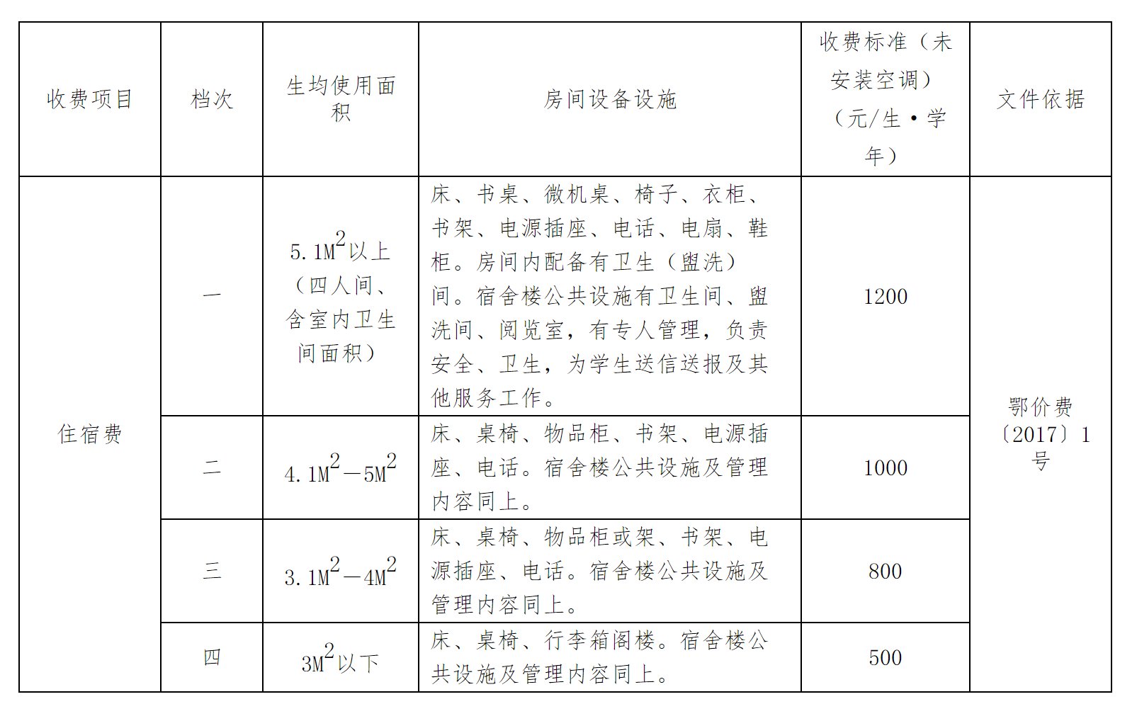 秋季|学费交多少？2021年秋季武汉市各类学校收费标准出炉