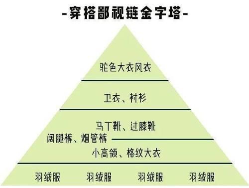  保暖|该穿羽绒服啦！！今年最流行这4款，显高显瘦又保暖！！