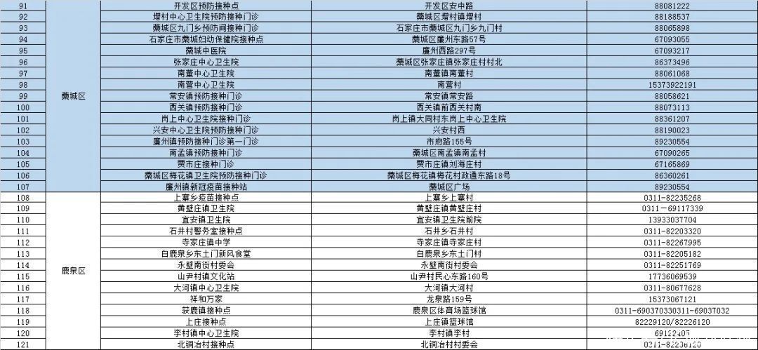 疫苗|石家庄18岁以上人群还能否接种新冠疫苗第一剂？最新消息→