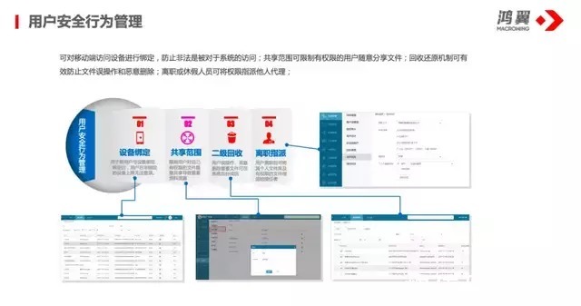 管理|签约达闼 鸿翼文档云平台护航云端机器人