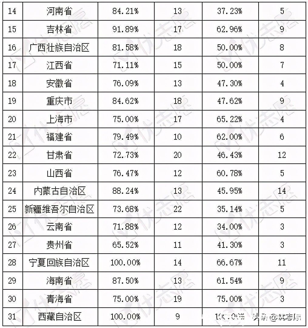 全国高校教师竞赛排行榜分析：江苏省高校获奖数居全国第一?