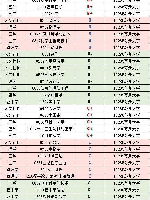 江苏省九所211大学全解析（三）