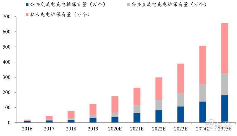 智东西内参|芯片国产替代黄金赛道！手机快充和电动车都离不开，揭秘功率半导体 | 带动功率