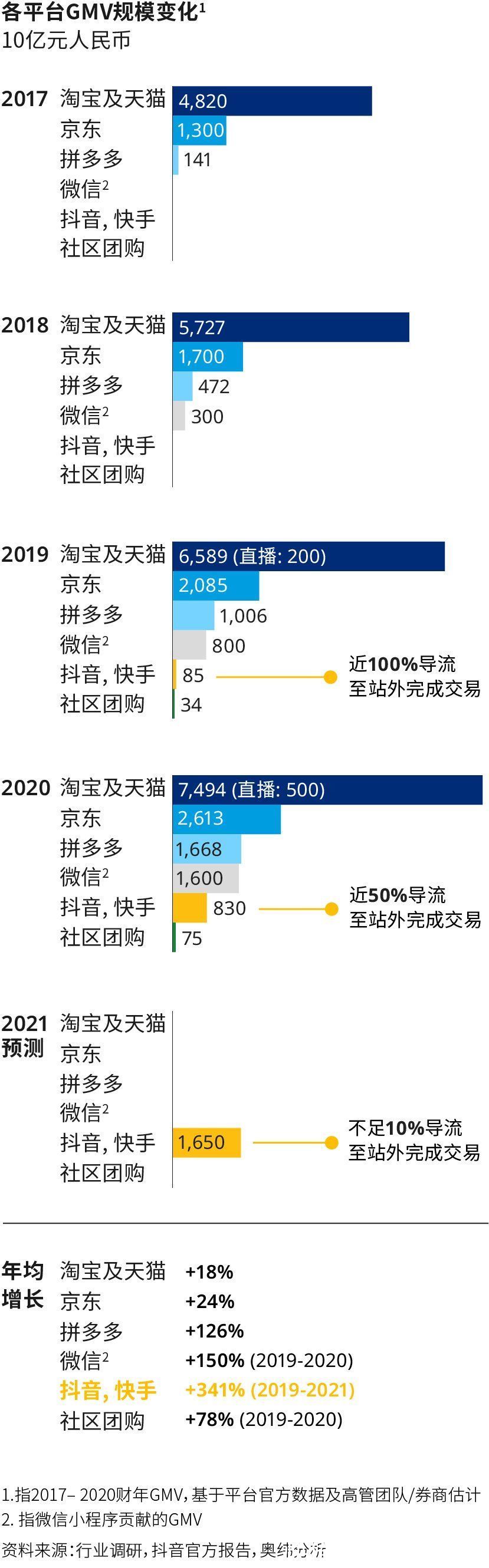 品牌方|盈利不清晰，但品牌担心错过抖音电商这张船票？