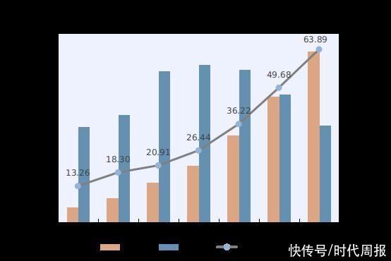 全国“外漂”大军达3.75亿：舍弃漂泊的远方，三分之二的人选择留在省内