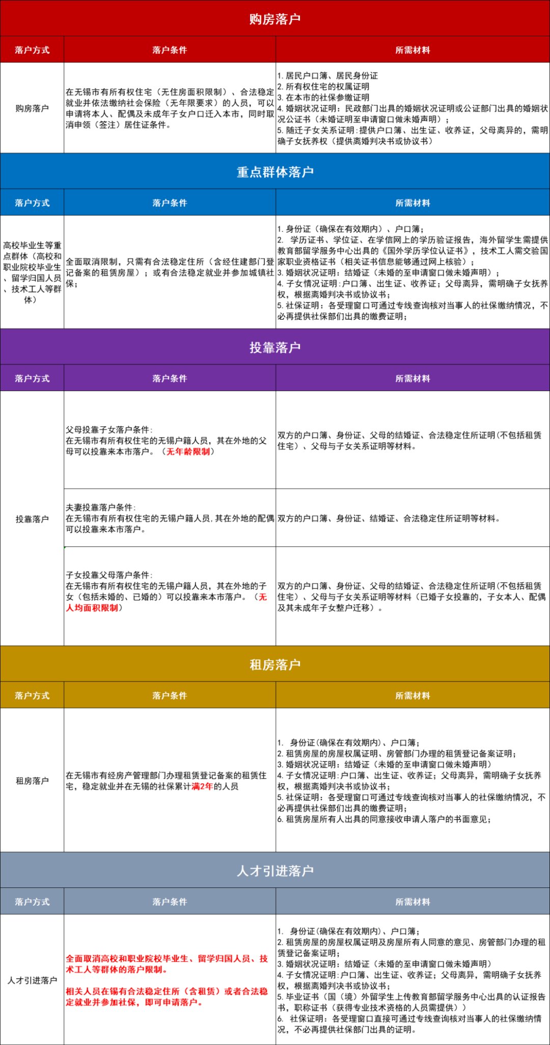 户籍|刚刚！无锡又发新政！商办可补贴契税50%！部分房源适当放开限购！