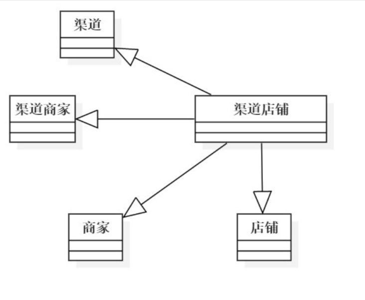 erp|干货总结：我对B端系统配置功能设计的思考