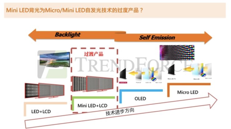 lcd|Mini LED：中国屏幕的一次突围机遇