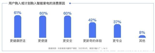 小帮|《中国互联网家居家装发展白皮书2021》新鲜出炉，共同见证数字化助力用户“住造美好家
