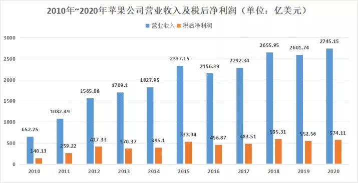 深圳|撑起苹果的三座中国城市