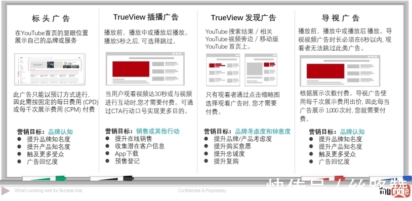google|要收藏！假发品类中的吸金王-编织发