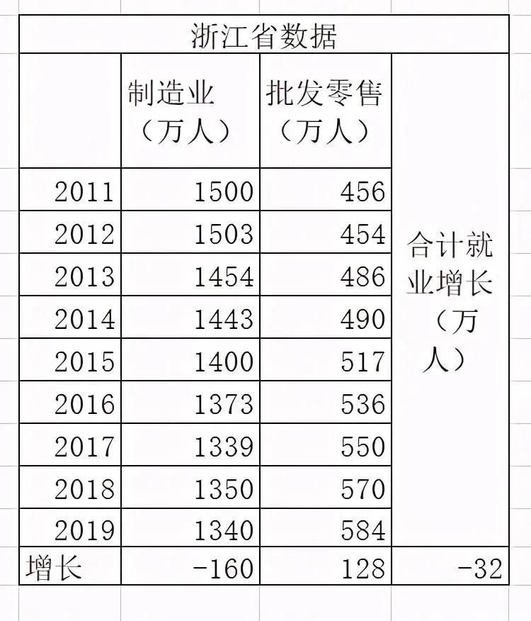 灭亡|电商的深度思考，是促进了就业还是加速了中小企业的灭亡