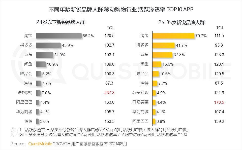 品类|到底是谁撑起了新消费？