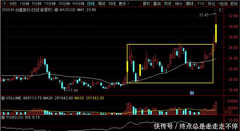 同比增长|捷捷微电、台基股份、扬杰科技、新洁能到底谁是功率半导体妖股