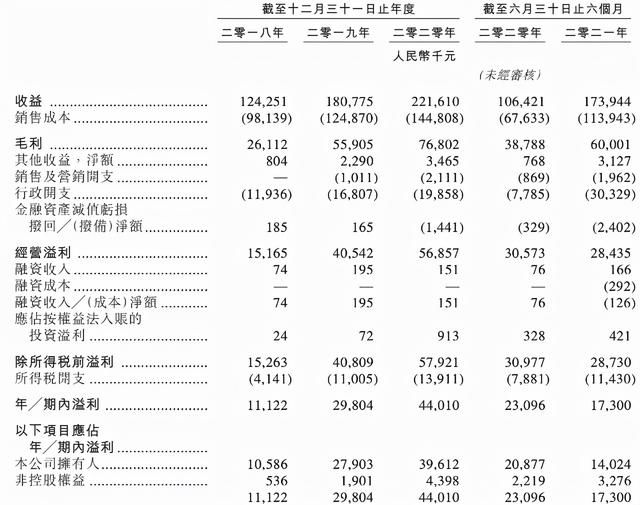 增值服务|力高健康生活再次提交招股书 在管面积1390万平米