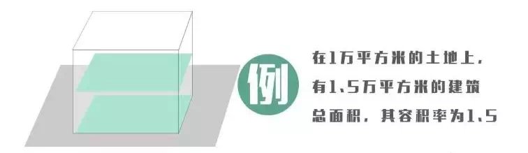绿化率|搞不懂这些避坑关键词,怎敢轻易买房?