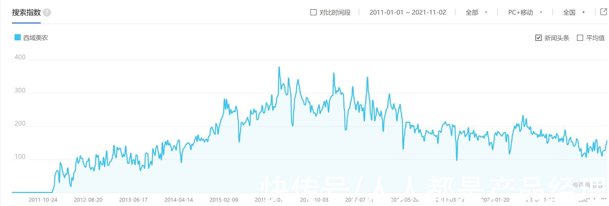 老板|西域美农，用真实的老板人设做私域真的太容易了