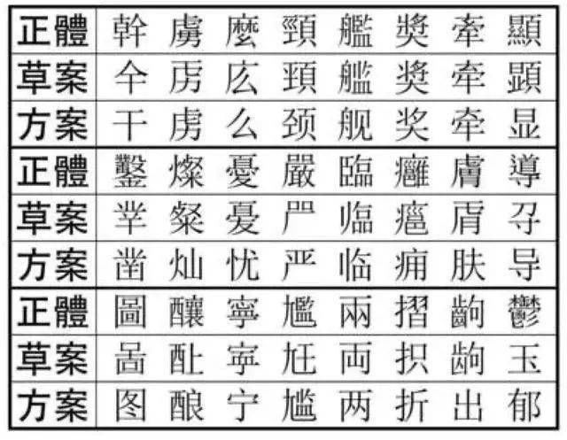 龟字头的繁体字有哪些