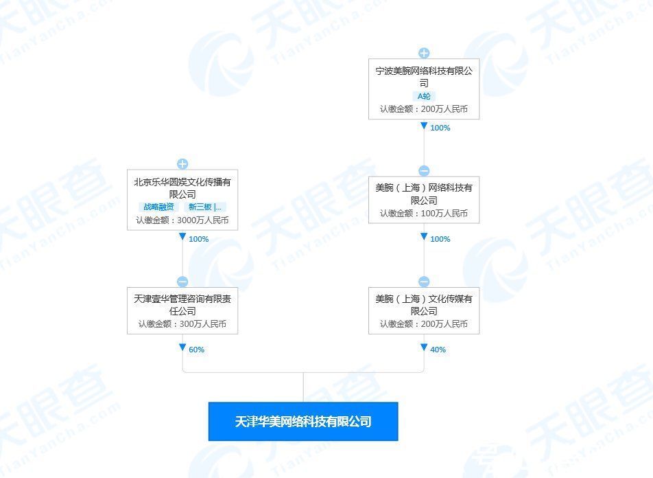 乐华娱乐|杜华李佳琦关联公司共同成立新公司