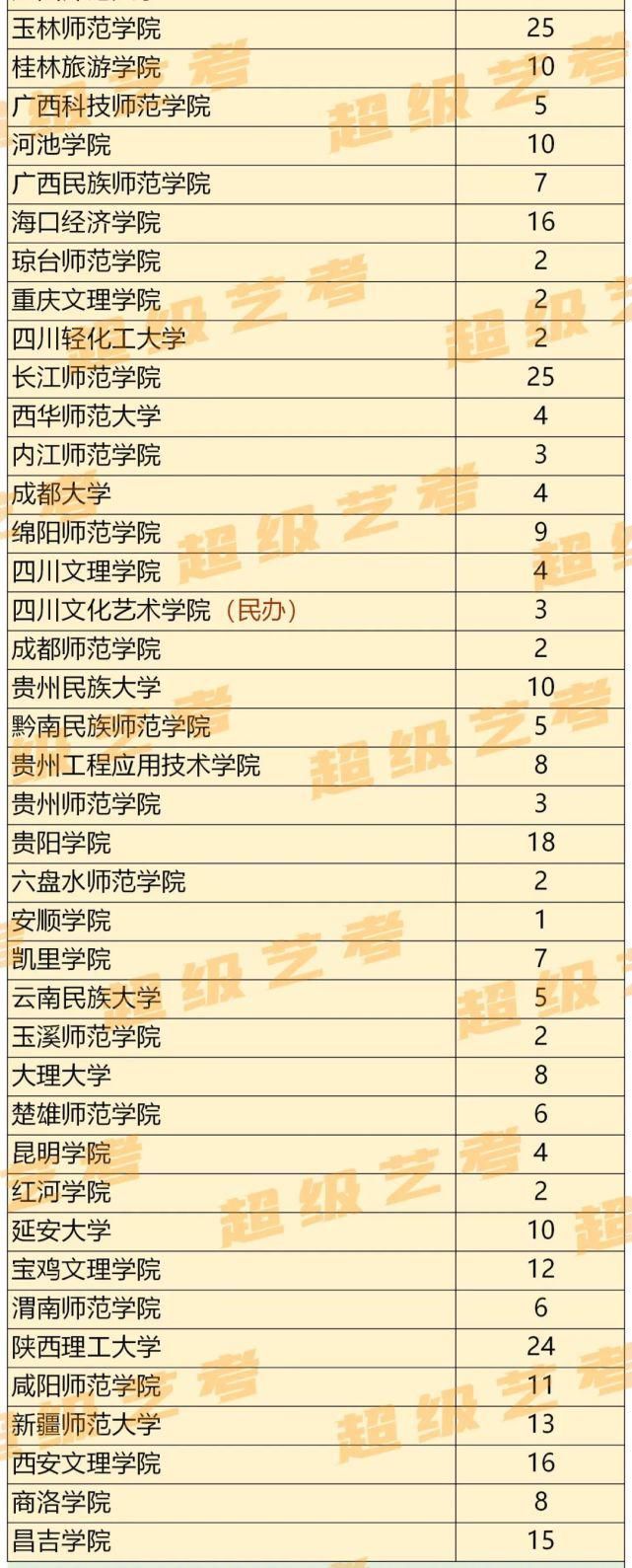 全省排名查询！2020湖南艺术类招生计划汇总！