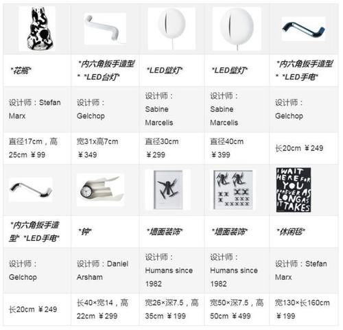 艺术与家居的新想象！宜家艺术节的这10款限量产品好看还不贵
