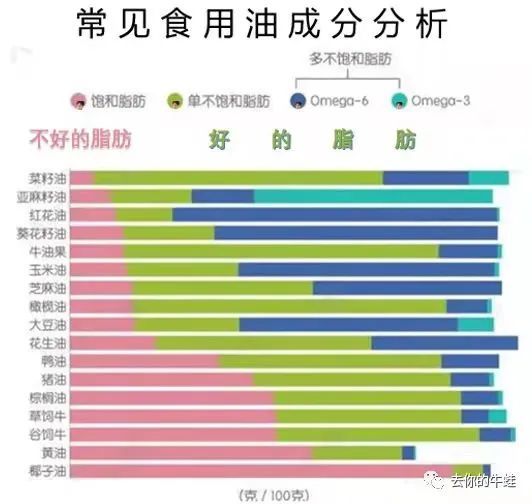 食用油量|注意点！别太“油”了！