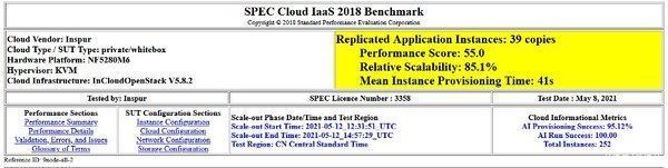 知晓|一文知晓浪潮云海OS在SPEC Cloud测试中的调优实践