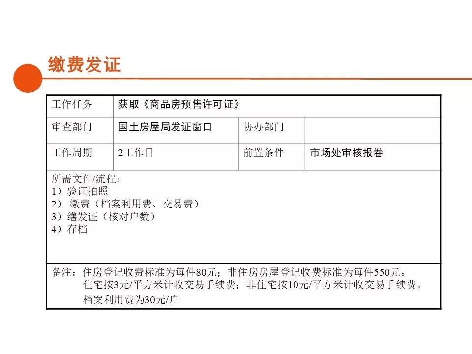 报建|房地产开发报建全流程总结，清晰