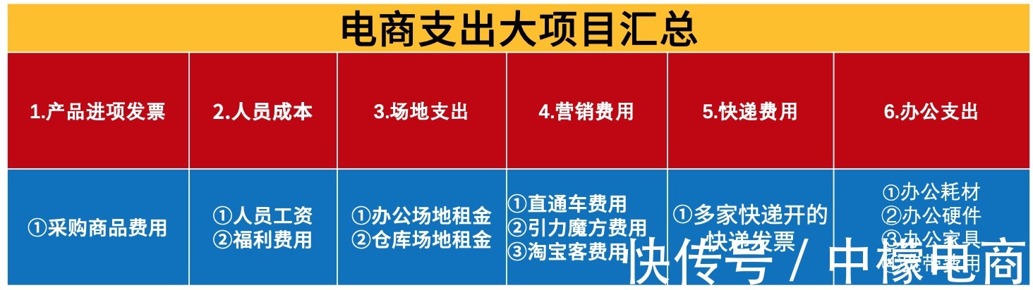盈利|干货收藏：5分钟带你搞懂“电商税”怎么交