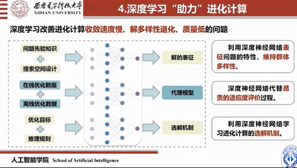 人工智能|焦李成院士：进化优化与深度学习的思考