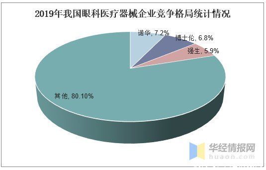  眼科|我国眼科医疗现状分析，眼科器械国产替代进口进程加速「图」