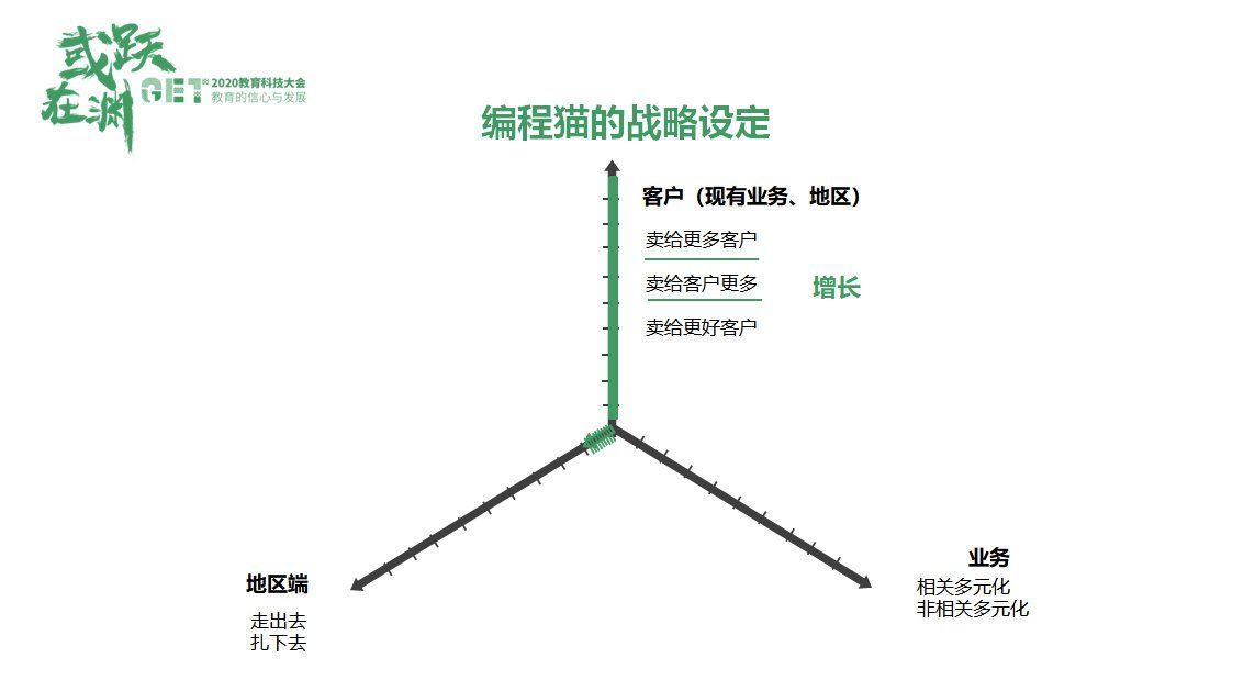 主题|编程猫COO陈婉青：一家企业真正的壁垒在于“组织能力”