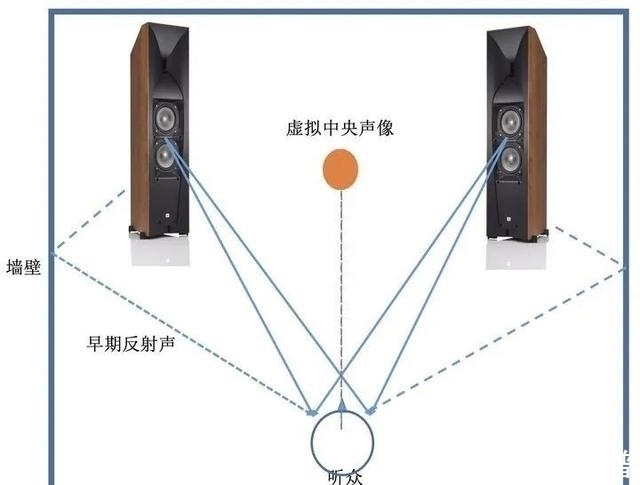 声音|「CSGO流言终结者10」耳机二声道、四声道、立体声、7.1该选哪个