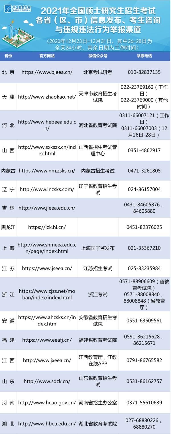 考研需要做核酸检测？湖北研考提示来了