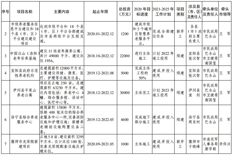 发布|洛阳市发改委发布最新通知！