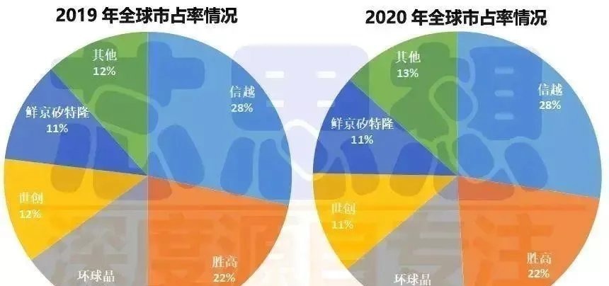 美国副总统|美国副总统跑到东南亚求救，竟然是因为缺芯？