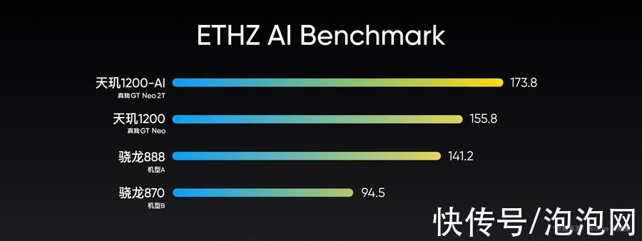 广色域|真我GT Neo2T发布：首发天玑1200AI，外观新升级