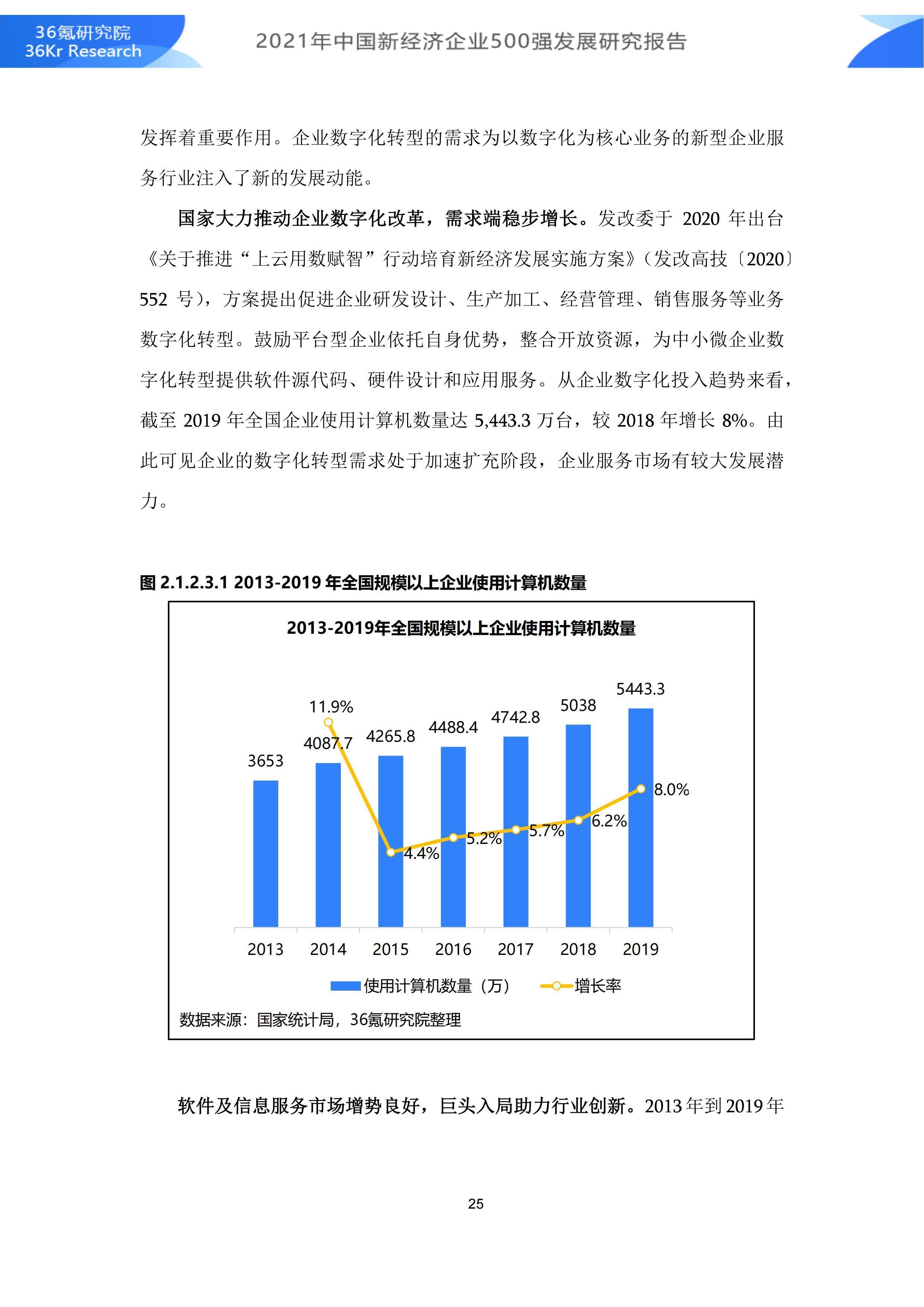 2021年中国新经济企业500强发展研究报告|36氪研究院 | 500强企业