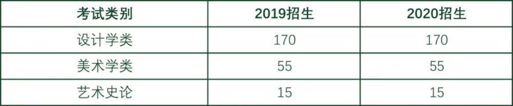 财富|中国十大?美术学院院扩招了，但今年还有多少美术生来瓜分这笔财富？?