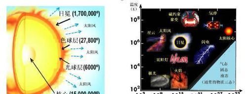 既然木星全身都是氢气，那么如果有流星撞击会爆炸吗？