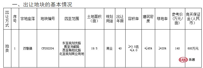 花岗镇|肥西又双叒要卖地！约470亩涉宅地，都是竞品质！