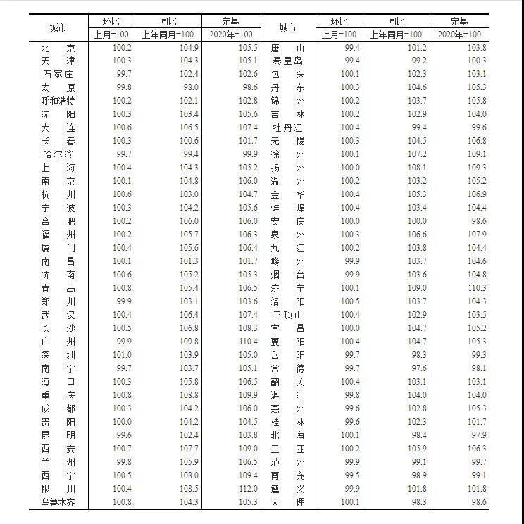 房价|大转向!17城房价不及一年前!房子到底还能再买吗?