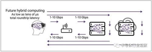 据中心|IoT 、5G与边缘计算将会擦出怎样的火花？