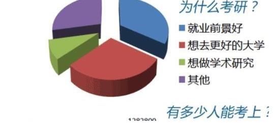 大学生|学生分别考上北大研究生，和税务局公务员，该如何选择？