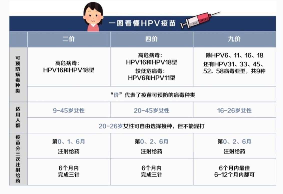 宫颈癌|医生，打了九价的HPV疫苗，还需要做HPV筛查吗？